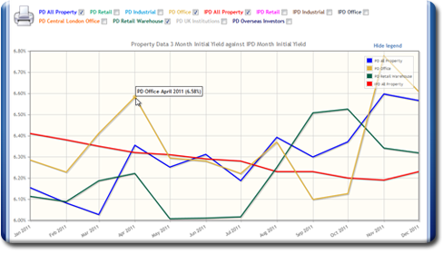 PD vs IPD Yield Graph